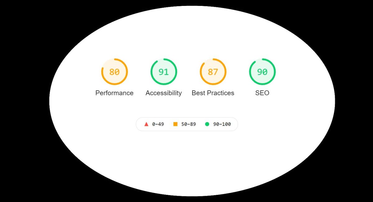 Velocità sito: Google decide di dare un voto al tuo sito web